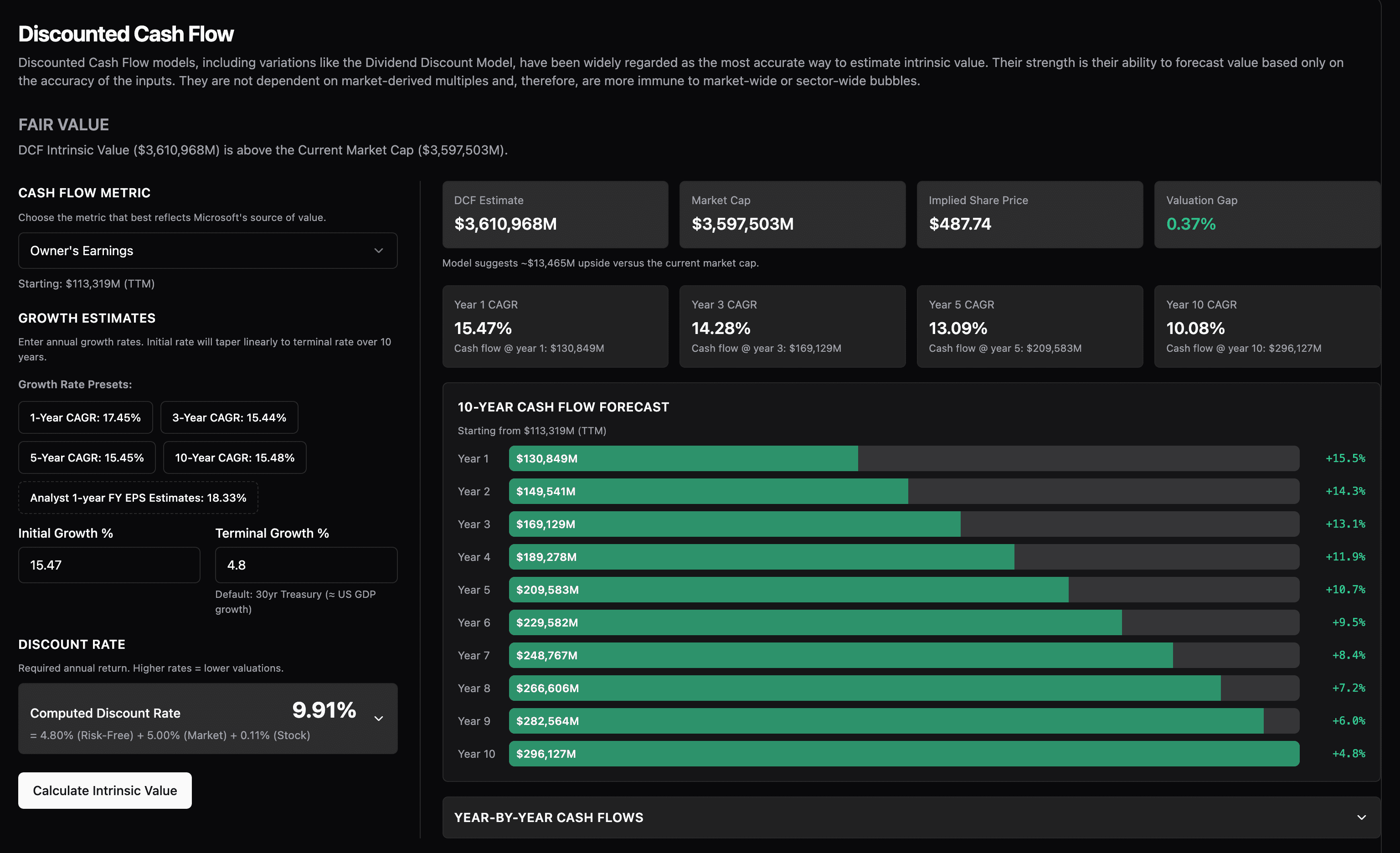 Discounted Cash Flow model