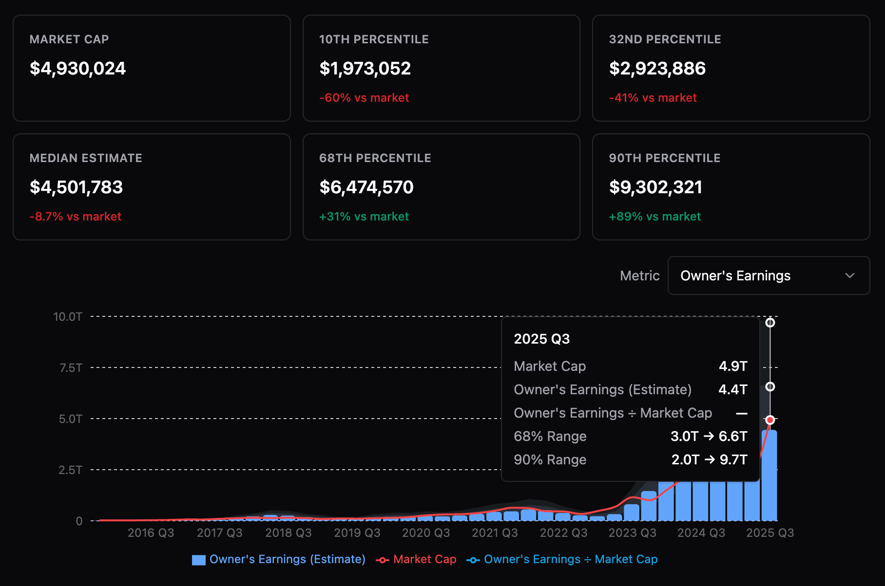 Valuation analysis dashboard