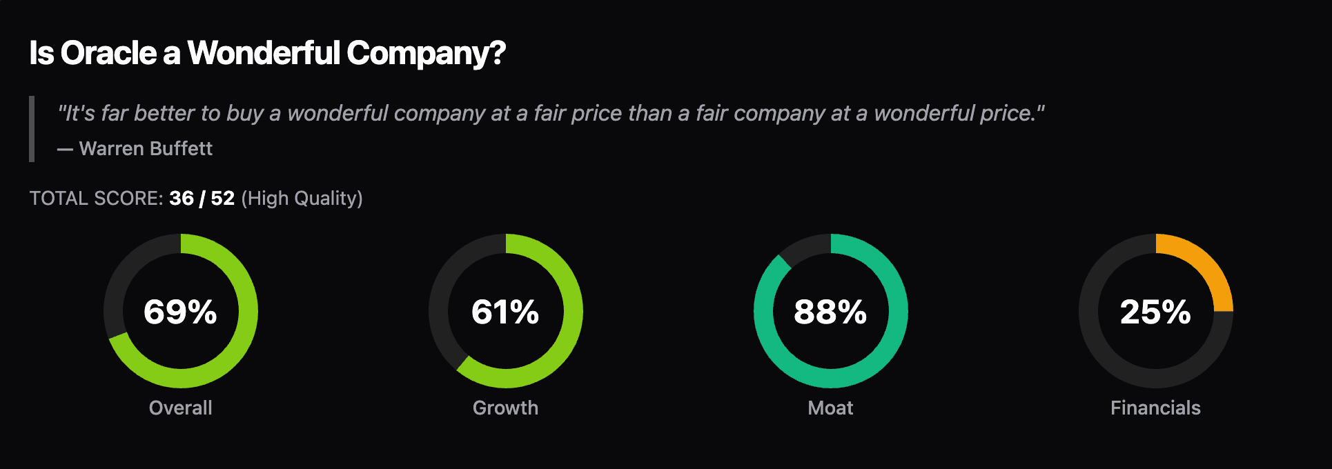 Quality Dashboard