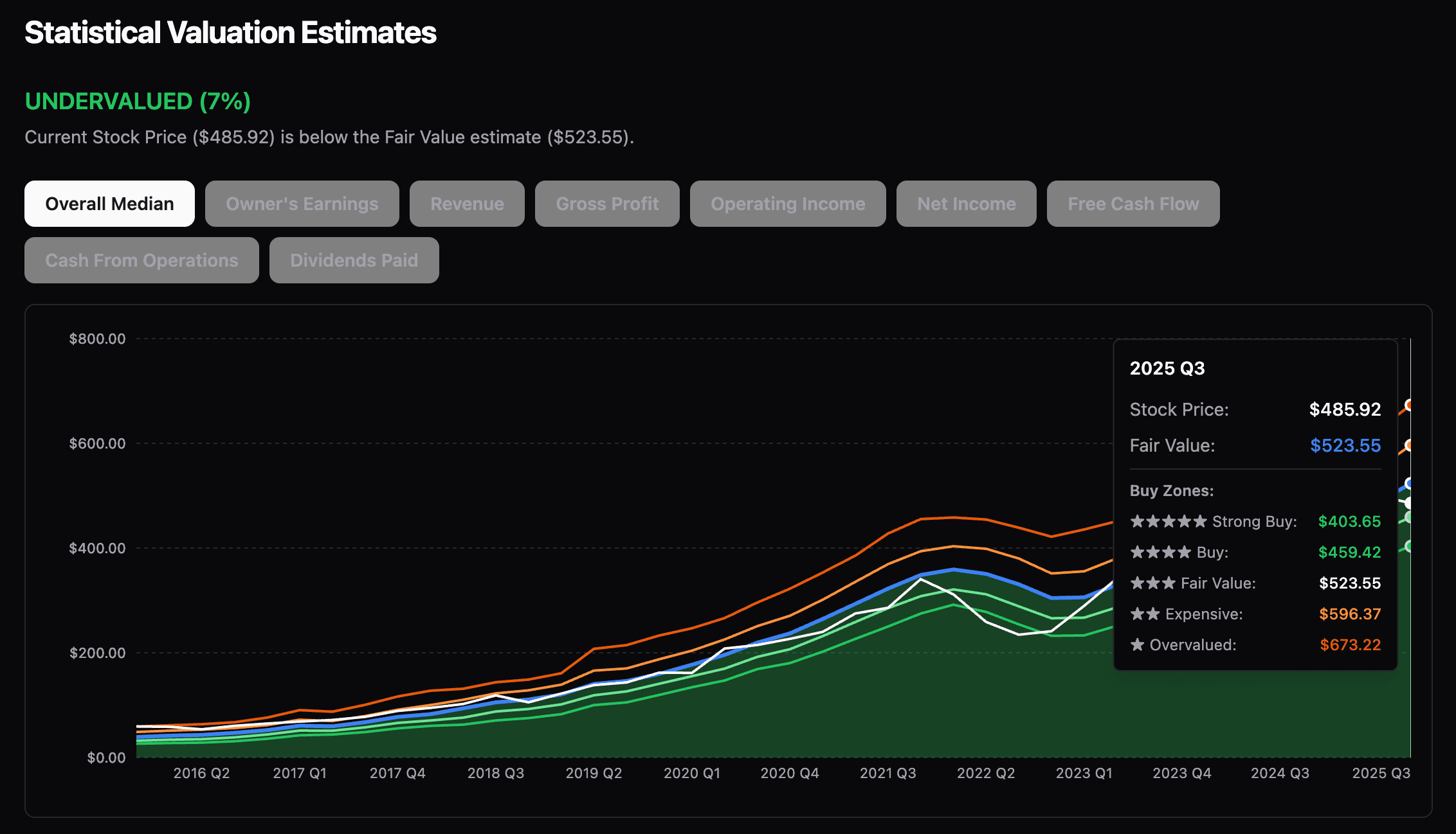 Statistical Fair Value